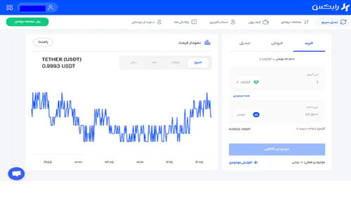 چرا قیمت تتر همیشه ۷ درصد بالاتر از دلار است؟ راز پریمیوم USDT چیست؟