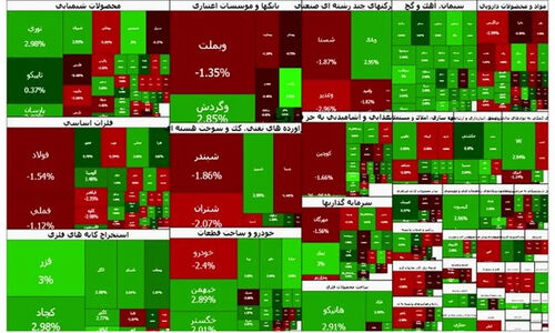 بورس برای اولین بار از کانال ۳.۹ میلیون عبور کرد؛ رکوردی تازه در بازار سرمایه