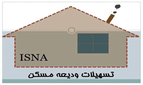 وام ۴۰۰ میلیونی مستاجران تحت پوشش کمیته امداد و بهزیستی؛ حمایت بی‌وقفه دولت در ۱۴۰۵