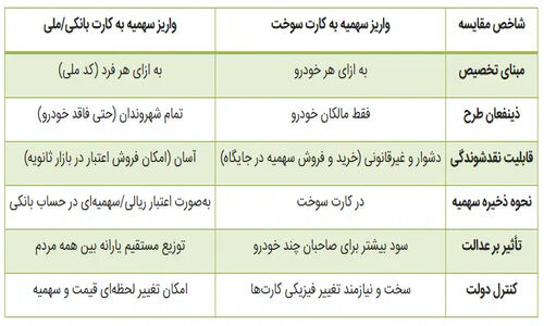 شباهت عجیب وحید رهبانی بازیگر گاندو به الناز شاکردوست در نقش متفاوت!