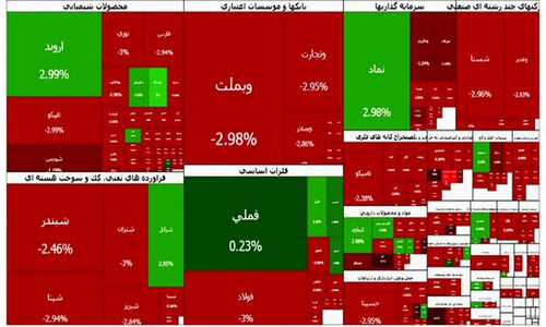ریزش سنگین بورس در ساعات اولیه معاملات
