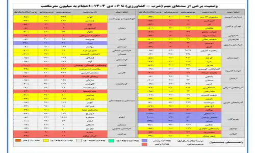 علت قطعی نبودن پیش‌بینی‌های هواشناسی؟