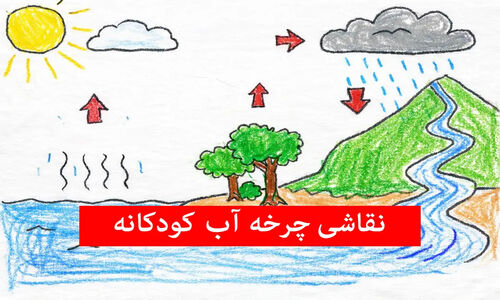نقاشی چرخه آب در طبیعت برای کودکان